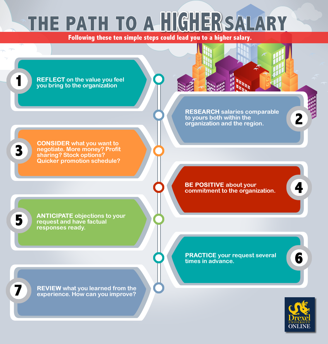 Path To A Higher Salary